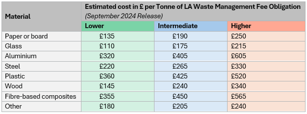 Updated Base Fees